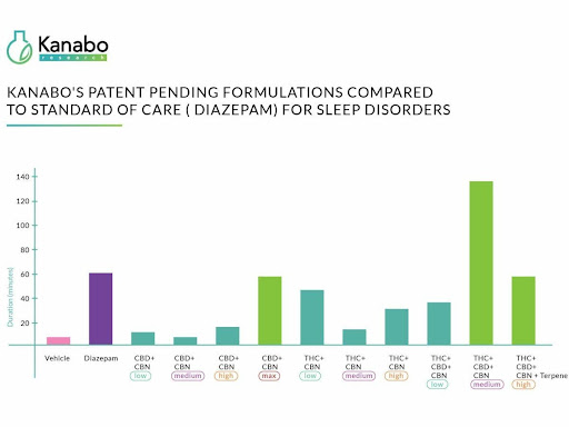 graph - relative effectiveness of the THC:CBD compound compared to its pharmaceutical equivalent